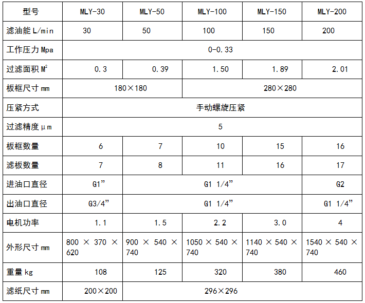 板框式91香蕉视频APPIOS參數表